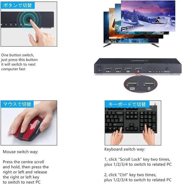 Alt view image 6 of 6 - HDMI KVM Switch with Hub Function, USB 4 Port Computer Keyboard Mouse Switch Box Support 4K for Laptop, PC, Xbox HDTV
