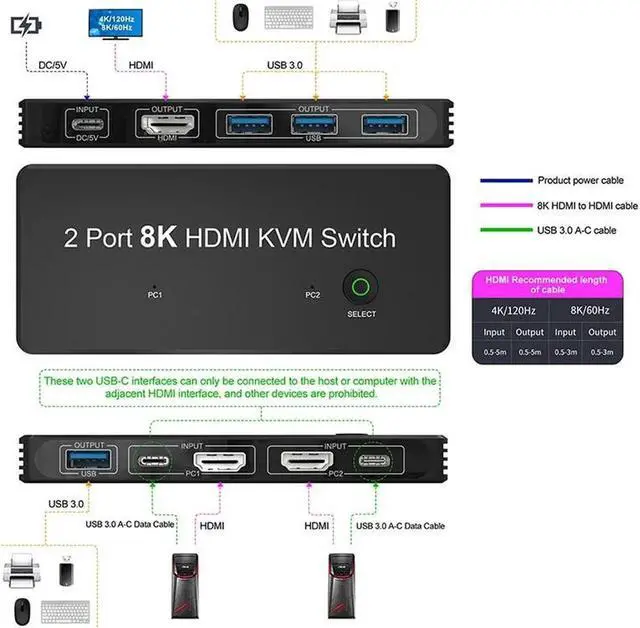 Alt view image 6 of 6 - KVM Switch 8K 60Hz 4K 120Hz 2 in 1 out HDMI-compatible Switches 2*1 HDMI Switcher dual PC With USB 3.0 Cables For Monitor