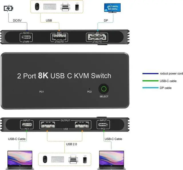 Alt view image 4 of 6 - Port 8K USB C KVM Switch with DisplayPort Port Compatible for 8K 60Hz 4K 120Hz 2xUSB-C PC to One DisplayPort Dual Monitor