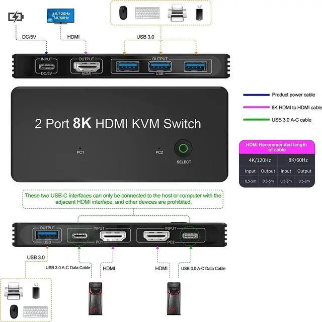 Alt view image 2 of 6 - Switch HDMI-compatible 8K@60hz 2 Port Box USB and HD Switch for 2 Computers Share Keyboard Mouse Printer and one HD Monitor
