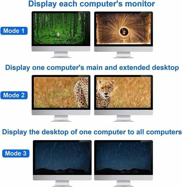 Alt view image 6 of 6 - KVM Switch 4X2 Extended Display Converter Dual Monitor 4K@60Hz USB KVM Switcher for PC Monitor Mouse Keyboard Share