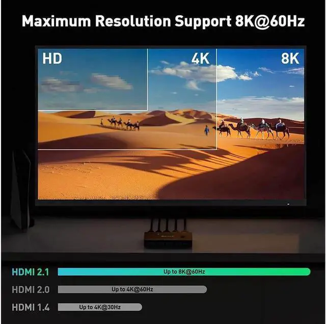 Alt view image 6 of 7 - USB 3.0 KVM Switch HDMI 2 Ports 8K @60Hz 4K @120Hz HDMI 2.1 KVM Switch for 2 Computers 1 Monitor and 4 USB 3.0 Ports, HDCP 2.3, HDR 10, with Remote Controller and USB 3.0 Cables