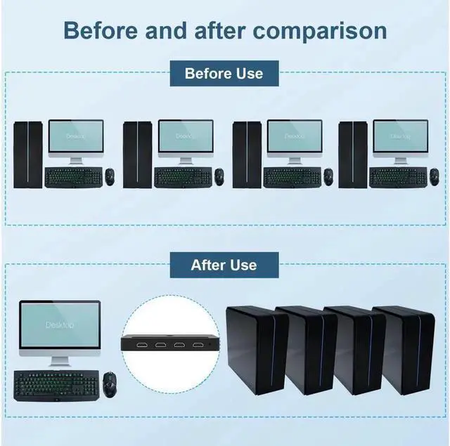 Alt view image 7 of 7 - 4 Port KVM HDMI Switch with Audio Microphone and 3 x USB Hub - 4K @60Hz 4 in 1 Out HDMI USB Switch Supports Keyboard Mouse with USB+HDMI Combo Cables x4|USB Power Cable|Wire Remote Switch