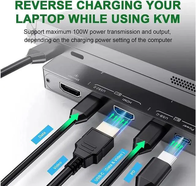 Alt view image 7 of 7 - USB-C HDMI KVM Switch, 2 Ports USB C +HDMI KVM Switcher Support 4K@60Hz for 1 Type-C and 1 HDMI Computer to Share Keyboard Mouse And Monitor, Suppprt 100W PD Fast Charging, Wired Remote included