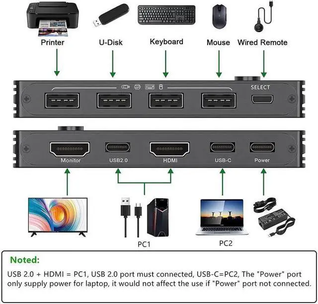 Alt view image 3 of 7 - USB-C HDMI KVM Switch, 2 Ports USB C +HDMI KVM Switcher Support 4K@60Hz for 1 Type-C and 1 HDMI Computer to Share Keyboard Mouse And Monitor, Suppprt 100W PD Fast Charging, Wired Remote included