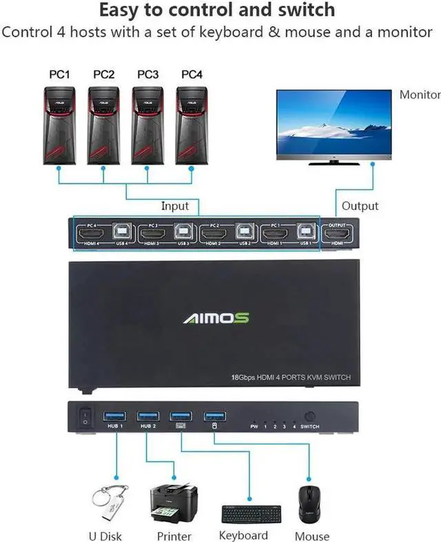 Alt view image 6 of 6 - AM-KVM401 4 Ports KVM Switcher HDMI2.0 4-in-1 KVM Switcher 4K HD Image Keyboard Mouse USB Synchronization Controller