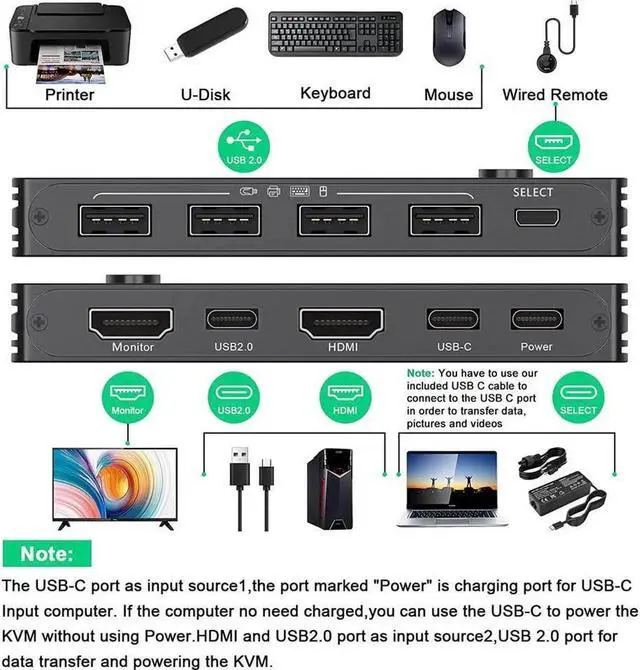 Alt view image 5 of 7 - USB Type-C HDMI KVM Switch 4K@60Hz, USB C +HDMI Switch for 2 Computers Share 1 Monitor and 4 USB Devices,Compatible with Thunderbolt 3, with 100 W Power Delivery, Wired Remote and 3 Cables Included