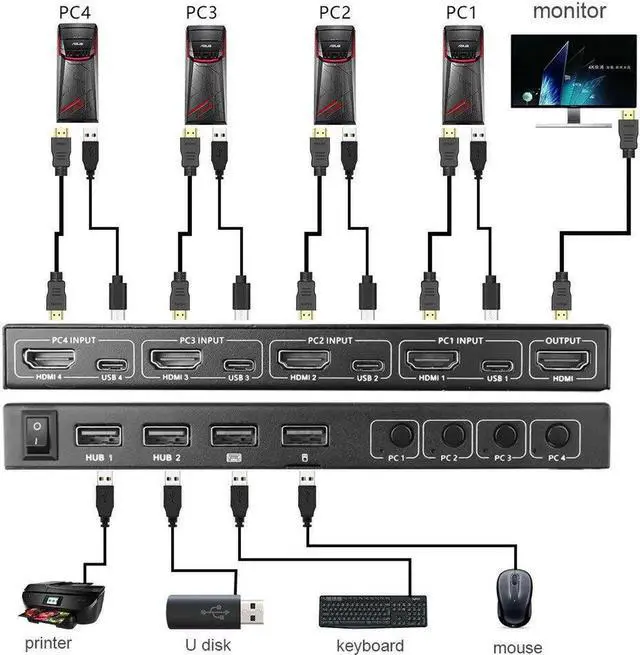 Alt view image 6 of 6 - 4 ports KVM Switcher with Type-c Interface 4K HDMI USB Sharer Video Display Box Splitter For Sharing Printer Keyboard Mouse