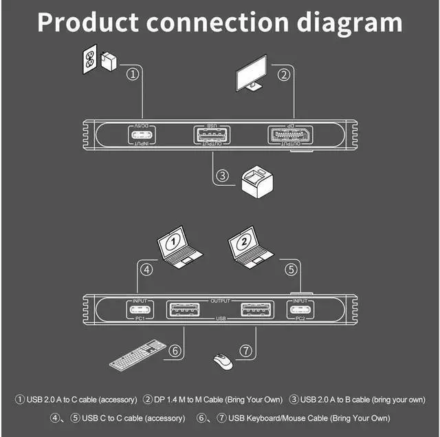 Alt view image 4 of 7 - USB-C 8K KVM Switch 2x USB-C PC to 1x DisplayPort Monitor KVM Switch Compatible with Thunderbolt 3/4 Sharing 3x USB2.0 Mouse Keyboard Printer