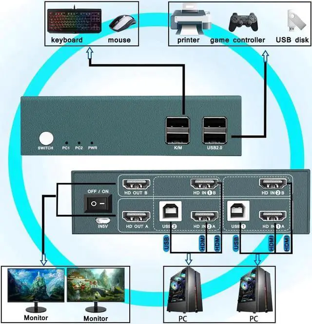 Alt view image 6 of 6 - KVM Switch 2x2 Support Up To 4K@30Hz Video Two Group Splitter 4 USB2.0 Switch Keyboard Mouse Printer For PC Laptop ps5