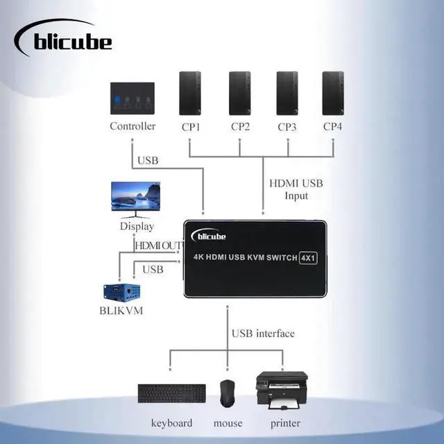 Alt view image 3 of 5 - BLIKVM HDMI Switch KVM shared laptop four port converter 4 in 1 out USB mouse keyboard display