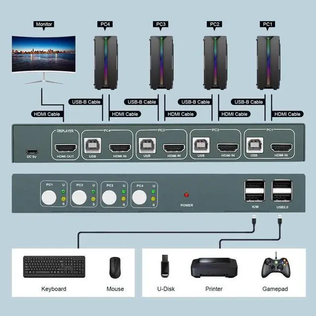 Main image of 4 Port KVM Switch 4K Scanner KVM Switcher 4 in 1 Out Hot USB for Mouse Keyboard for Win7 Win10 for MAC for PlayStation 2