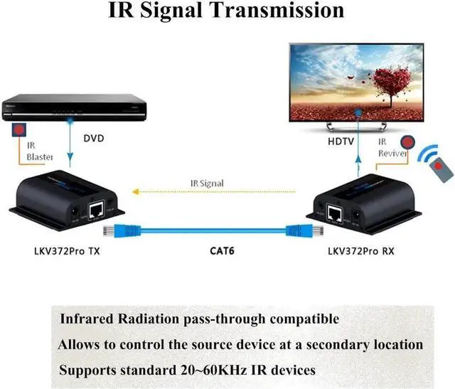 Alt view image 3 of 6 - HDMI Network Extender w/Loop-Out 196ft/60m Over Cat6/6a/7 Single Cable for Local Display Monitor - Supports IR Signal