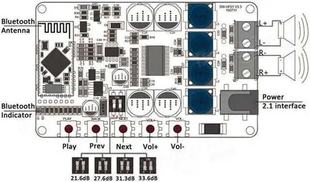 Alt view image 5 of 6 - Aomoproing Wireless Bluetooth 4.0 Audio Receiver Digital TDA7492P 50W+50W Amplifier Board