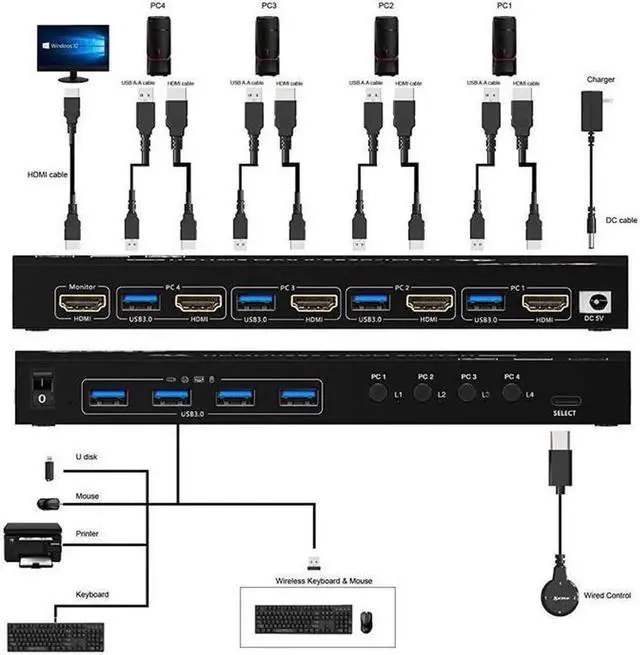 Alt view image 7 of 7 - USB 3.0 KVM Switch HDMI 4 Port, Support 4K @60Hz RGB 4:4:4, USB Hub HDR EDID HDMI USB KVM Switch 4 in 1out and 4 USB 3.0 Port for Keyboard Mouse Printer,with Controller, USB 3.0 Cables and HDMI-Cable