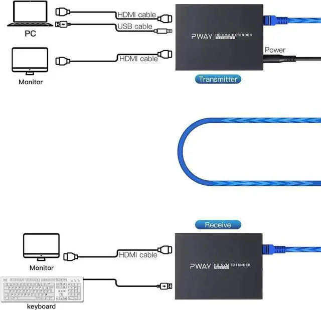 Alt view image 6 of 6 - KVM USB Extender 492ft/150m Transmission over Single Cat5e/6/7 HD 1080P Support TCP/IP Loop out Function