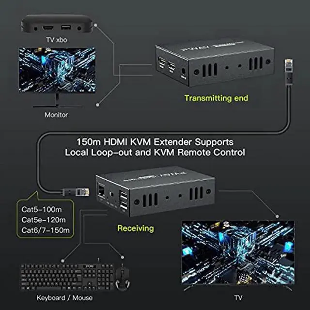 Alt view image 2 of 6 - KVM USB Extender 492ft/150m Transmission over Single Cat5e/6/7 HD 1080P Support TCP/IP Loop out Function