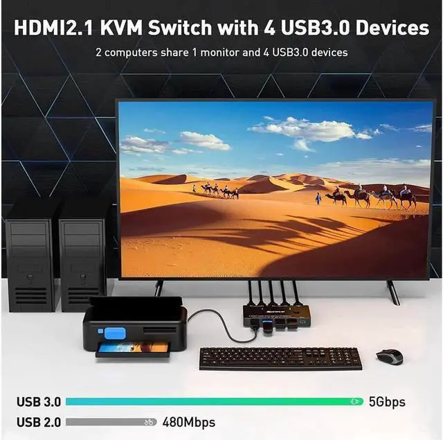 Alt view image 4 of 7 - 8K HDMI KVM Switch 2 Ports, USB 3.0 HDMI2.1 KVM Switcher Box, Support 7680x4320 8K @60Hz, 3840x2160 4K @120Hz Resolution for 2 Computers Share Mouse Keyboard and Monitor