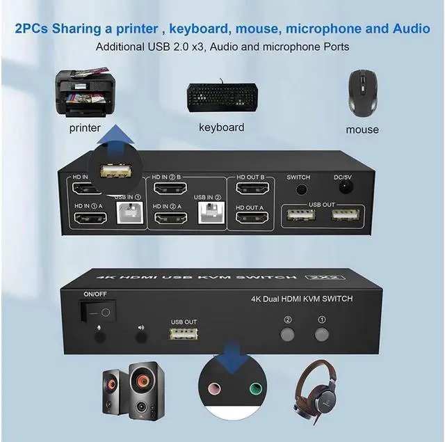 Alt view image 4 of 7 - KVM Switch Dual Monitors 2 Computers, 4K@60Hz Extended Display 2 Ports HDMI KVM Switch 2 Monitors 2 Computers with 3 USB Ports and Audio Microphone Port, PC Monitor Keyboard Mouse Switcher