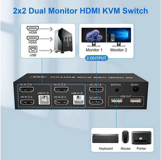Alt view image 5 of 7 - KVM Switch Dual Monitors 2 Computers, 4K@60Hz Extended Display 2 Ports HDMI KVM Switch 2 Monitors 2 Computers with 3 USB Ports and Audio Microphone Port, PC Monitor Keyboard Mouse Switcher