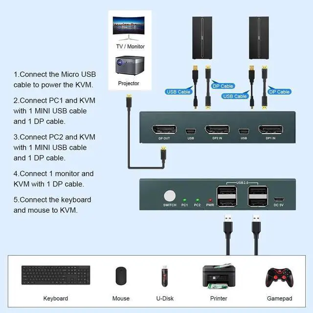 Alt view image 2 of 6 - USB KVM Switch Keyboard And Mouse Splitter With 2 DP Port Support 4K@60Hz 2 In 1 Out and USB Hub For PC Macbook Laptop