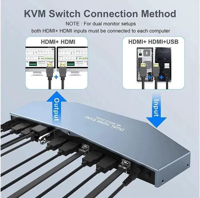 Alt view image 3 of 7 - Aomoproing 2 PCs Dual Monitor HDMI KVM Switch 4K @60Hz, Support HDCP 2.2, HDMI + HDMI 4x2 Dual Monitor KVM Switch for 2 PCs and 2 Monitors