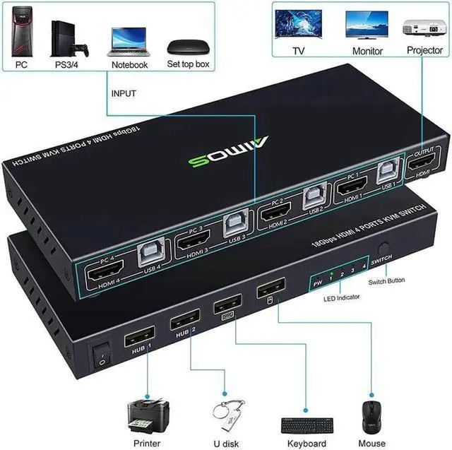 Alt view image 6 of 7 - Switch HDMI 4K @60Hz 4 Port Box, USB Switch with 4 USB 2.0 Hubs, 4 in 1 Out HDMI KVM Switch Support Wireless Keyboard and Mouse and hotkey Switching, No Power Require