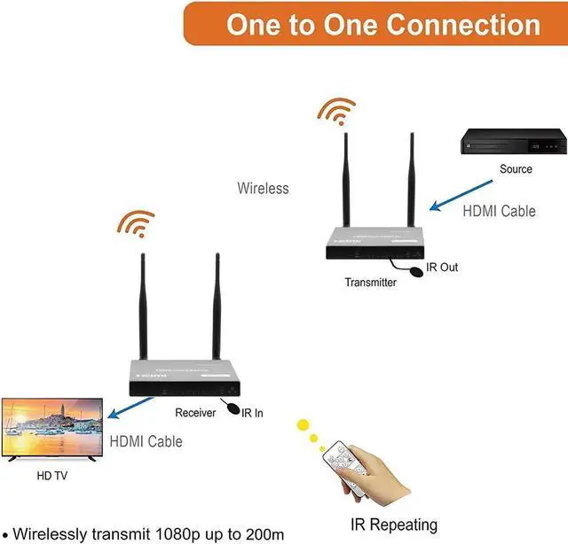 Alt view image 5 of 5 - 200M Wireless WiFi Transmitter Receiver USB KVM 1080P HDMI Loop IR Remote Wireless HDMI Extender Splitter Switch PC To Multi TV