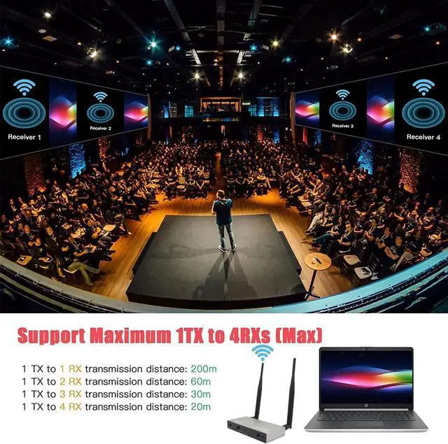 Alt view image 4 of 5 - 200M Wireless WiFi Transmitter Receiver USB KVM 1080P HDMI Loop IR Remote Wireless HDMI Extender Splitter Switch PC To Multi TV