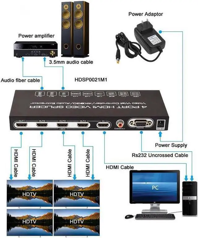 Alt view image 4 of 7 - Video Wall Controller Splicer, 4K @30Hz 4 Port HDMI Multimedia Interface Switcher, IR RS232 2X2 TV 4K 1x2 1x3 1x4 Processor SPDIF 3.5mm Out Audio HDMI Video Splicer Splitter Switch