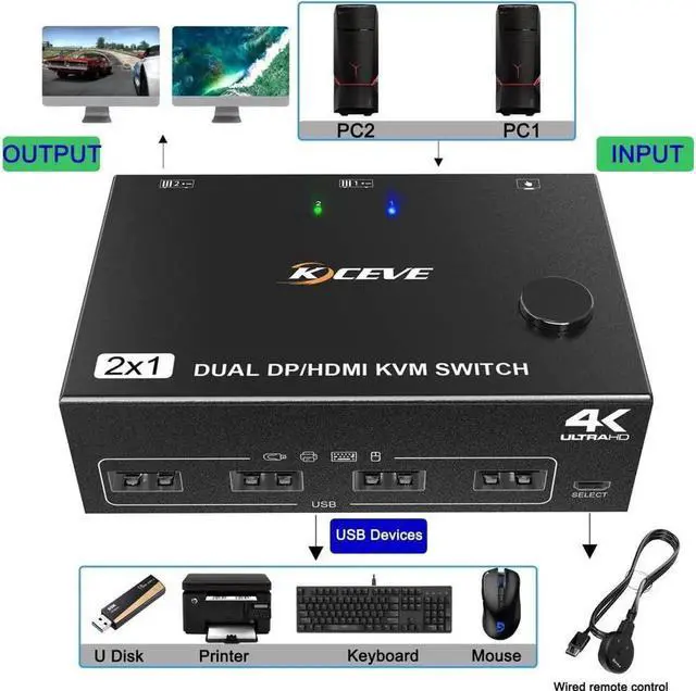 Alt view image 6 of 7 - Monitor Displayport+HDMI KVM Switch 4K@60Hz,2K@120Hz, HDMI DP Extended Display Switcher USB KVM Switch for 2 Computers Share 2 Monitors and 4 USB 2.0 Ports,Wired Remote and 4 Cables Included