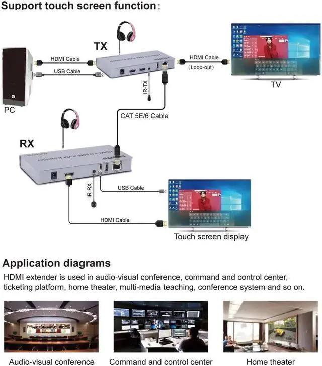 Alt view image 5 of 6 - 4K 60HZ HDMI 2.0 KVM Extender Via RJ45 Ethernet CAT6 Cable to 60M HDMI USB Extender Video Audio Transmit Support Keyboard Mouse