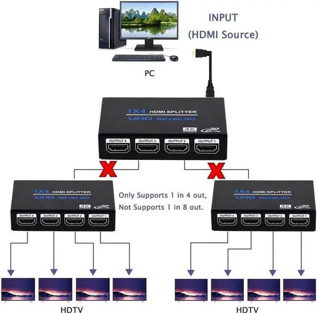Alt view image 7 of 7 - 1x4 HDMI Splitter, 1 in 4 Out HDMI Splitter Audio Video Distributor Box Support 3D & 4K x 2K Compatible for HDTV, STB, DVD, PS3, Projector Etc