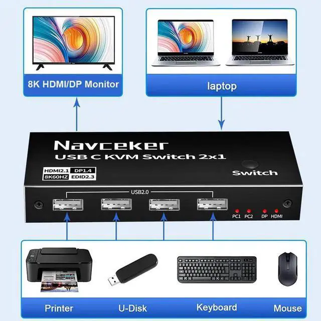 Alt view image 5 of 6 - Thunderbolt 4 USB C KVM Switch 4K 144Hz USB KVM Switch USB 8K 60Hz KVM Switcher for 2 Computer Macbook 1 HDMI Monitor