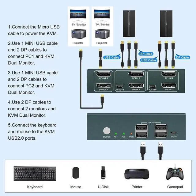 Main image of USB HDMI KVM Switch 2 Set 2 In 2Out 4 USB Hub HD 4K@60Hz For PC Macbook Laptop Displayport 2 Computers Share 2 Monitor