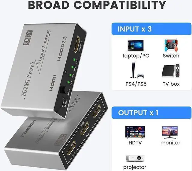 Alt view image 5 of 7 - HDMI 2.1 Switch 8K HDMI Splitter 3 in 1 Out, Ultra High-Speed 48Gbps HDMI Switcher with Remote Control, Supports 8K @60Hz 4K @120Hz, Compatible for PS5/PS4 Projectors Monitor