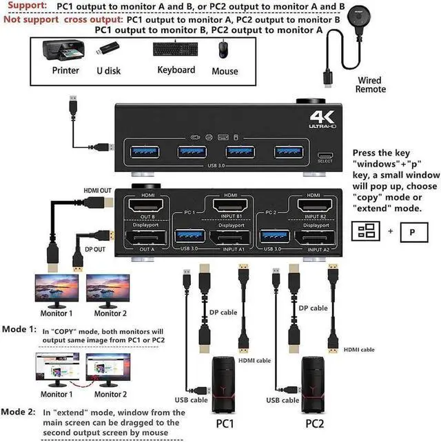 Alt view image 3 of 7 - 2 Port Displayport + HDMI Dual Monitor KVM Switch USB 3.0, HDMI DP Extended Display Switcher for 2 Computers Share 2 Monitors Support 4K @60Hz with 4 USB 3.0 Ports, Wired Remote and 4 Cables Included