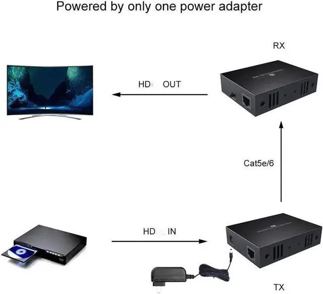 Alt view image 6 of 6 - 150M IP HDMI-compatible KVM Extender IP UTP/STP Cat5e/6 RJ45 Ethernet Cable 1080P 60Hz HDMI-compatible USB Extender Network