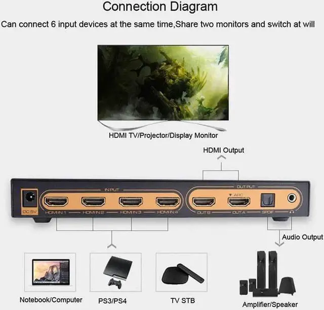 Alt view image 7 of 7 - 4K HDMI Matrix 6x2, UHD 4K @30Hz HDMI Switch/Distributor 6 in 2 Out HDMI Audio Extractor 3D Audio EDID ARC 4K Matrix HDMI 6 Input 2 Output Switch, with Audio Output, Adapter for HDTV