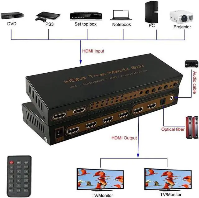 Alt view image 4 of 7 - 4K HDMI Matrix 6x2, UHD 4K @30Hz HDMI Switch/Distributor 6 in 2 Out HDMI Audio Extractor 3D Audio EDID ARC 4K Matrix HDMI 6 Input 2 Output Switch, with Audio Output, Adapter for HDTV