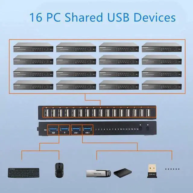Alt view image 3 of 6 - USB 2.0 Switch KVM Switcher Splitter Box for 16 PC Sharing Printer Keyboard Mouse KVM 4K USB HDMI Switch Box Video Display NEW