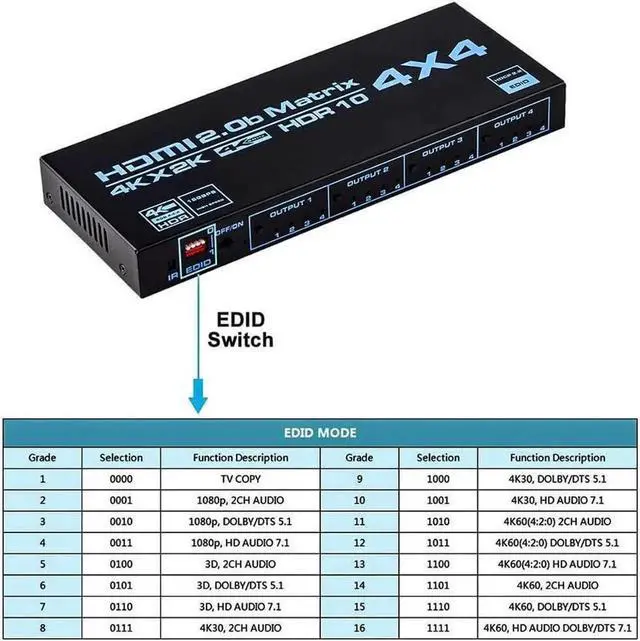 Alt view image 7 of 7 - Matrix 4X4, 4K UHD HDMI 4 In 4 Out Matrix HDMI 2.0 Matrix Switcher 4x4 Ports 4K @60Hz Support 4K Dolby Vision HDR HDCP 2.2 Support Remote Control