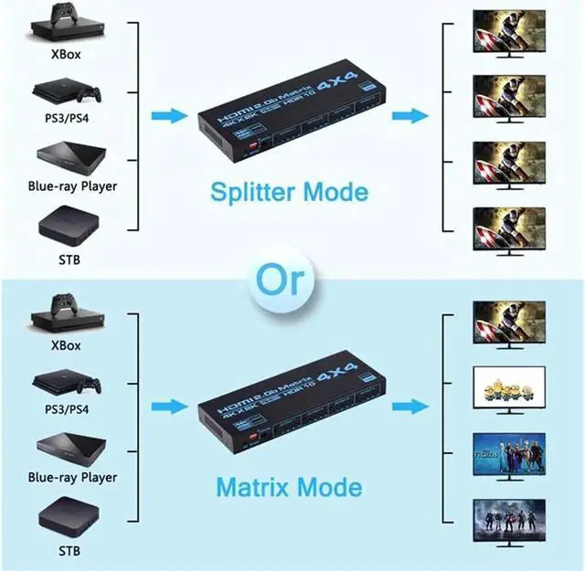 Alt view image 3 of 7 - Matrix 4X4, 4K UHD HDMI 4 In 4 Out Matrix HDMI 2.0 Matrix Switcher 4x4 Ports 4K @60Hz Support 4K Dolby Vision HDR HDCP 2.2 Support Remote Control