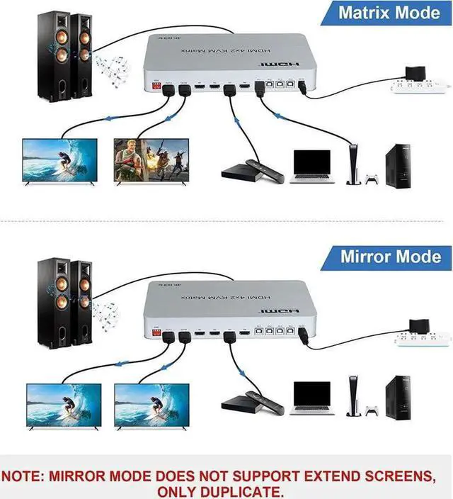 Alt view image 2 of 7 - 4x2 HDMI KVM Matrix Switcher, 4K@60Hz KVM Switch + Optical & L/R Audio Output, 4 HDMI2.0 Port + 4 USB2.0 Port, Share 4 Computer to Dual Monitor, Support Auto Scale, Audio Extractor with Remote Control