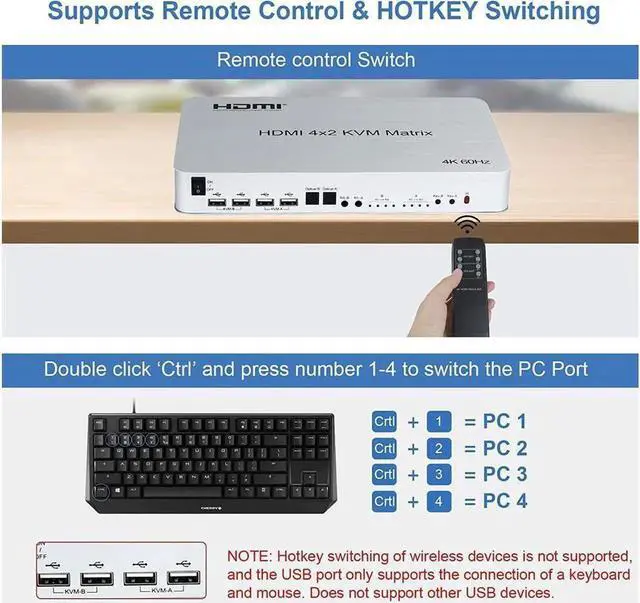 Alt view image 7 of 7 - 4x2 HDMI KVM Matrix Switcher, 4K@60Hz KVM Switch + Optical & L/R Audio Output, 4 HDMI2.0 Port + 4 USB2.0 Port, Share 4 Computer to Dual Monitor, Support Auto Scale, Audio Extractor with Remote Control