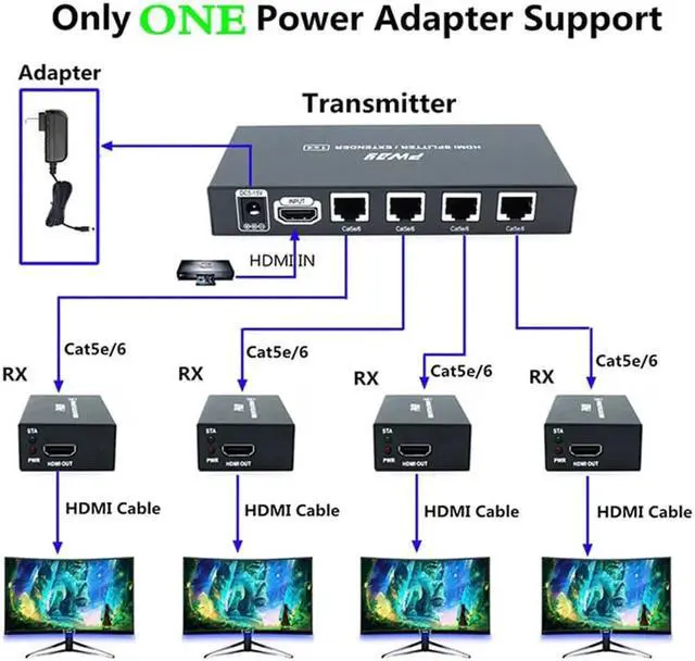 Alt view image 5 of 6 - 1x4 HDMI Extender Splitter 1080p Over Cat5e/Cat6 Ethernet Cable with Loopout - Up to 50m/165ft - EDID Management 1920*1080@60Hz