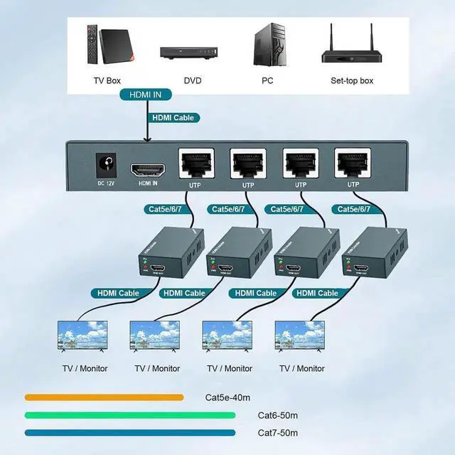 Alt view image 3 of 6 - 1x4 HDMI Extender Splitter 1080p Over Cat5e/Cat6 Ethernet Cable with Loopout - Up to 50m/165ft - EDID Management 1920*1080@60Hz