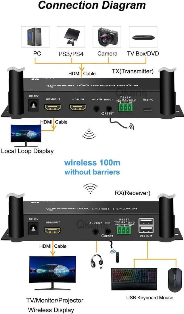 Alt view image 6 of 6 - 1080p 4K Wireless Transmission Display Adapter USB KVM HDMI Extender PC To TV Monitor Audio Video Transmitter and Receiver 100m
