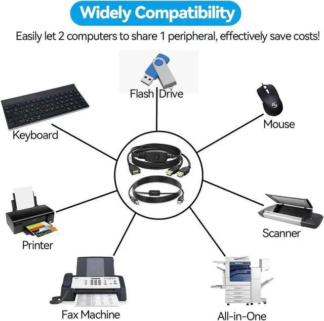 Alt view image 3 of 7 - USB Splitter 1 in 2 Out,Printer Splitter Switch for Two Computers,USB B Male to Dual USB Male Adapter Cable for Printer Scanner Fax Machine (5ft, One Side Working at A Time)