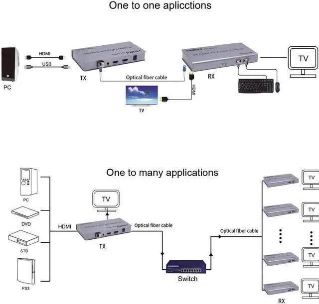 Main image of 20km HDMI USB KVM Fiber Extender Over IP Single Mode Fiber-LC Fiber Optic Transceiver Audio Video Converter Transmitter Receiver